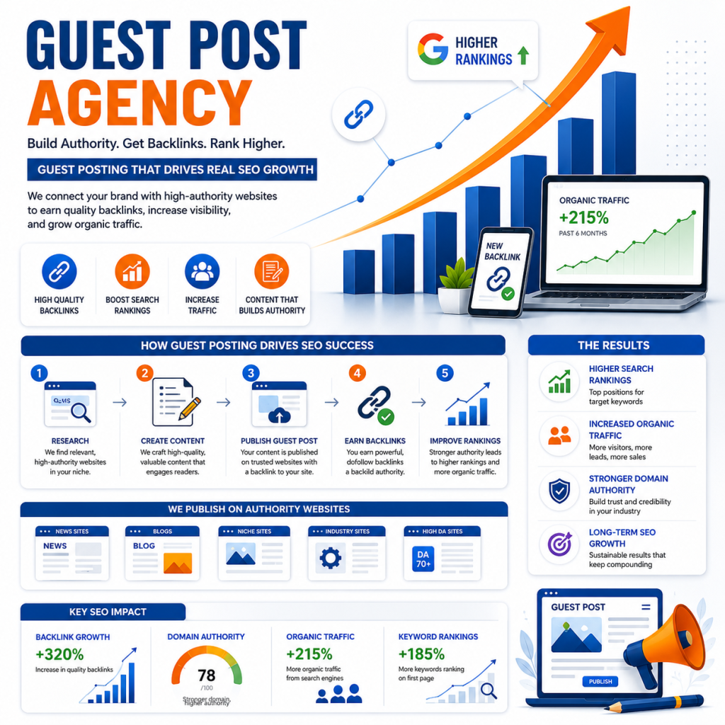 Why a Guest Post Agency Might Be Your Best Growth Move in 2026
