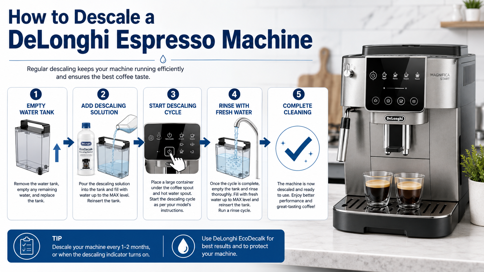 How to Descale DeLonghi Espresso Machine