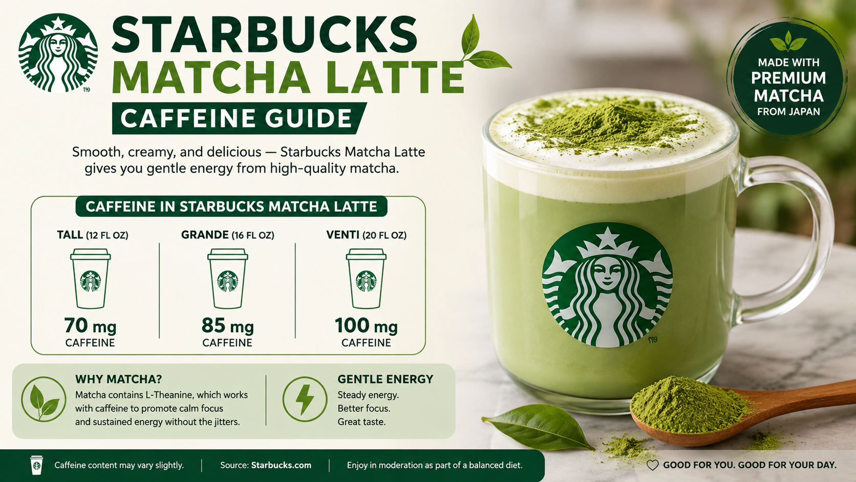 Starbucks Matcha Latte Caffeine What Every Fan Should Know